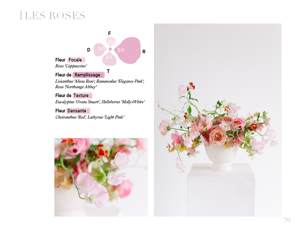 E-book - Art floral : les ingrédients de ta recette florale